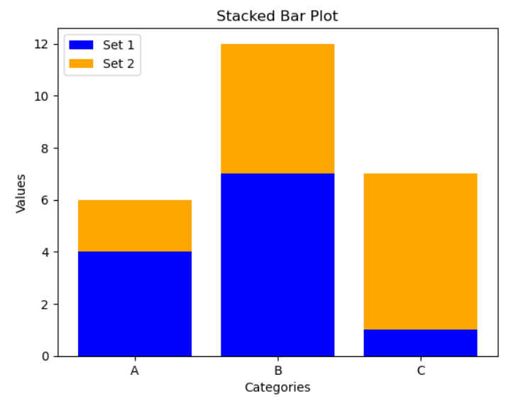Matplotlib Tutorial