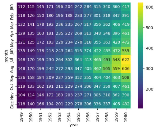 Heatmap
